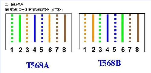 家庭網絡常見故障 網線插座問題排查與解決指南